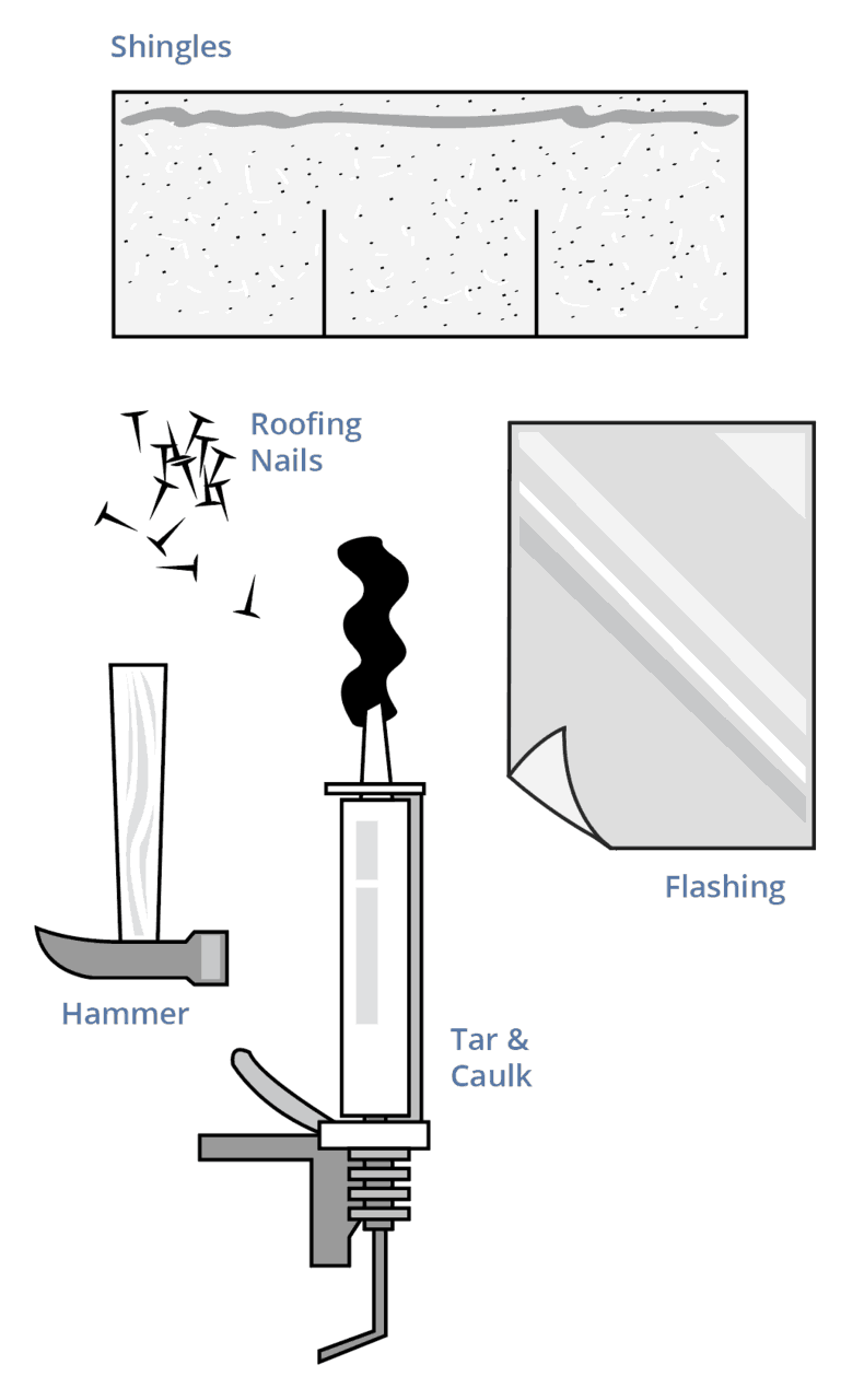 DIY Roofing Materials